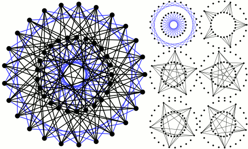 Hoffman-Singleton graph diagram, © Wikipedia